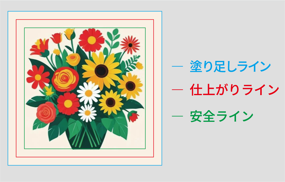 仕上がりサイズと編集サイズについて